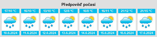 Výhled počasí pro místo Malčín na Slunečno.cz