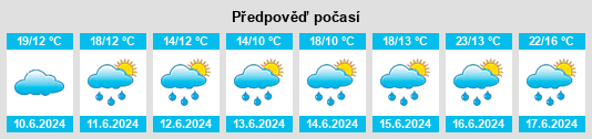 Výhled počasí pro místo Lány (okres Chrudim) na Slunečno.cz