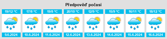 Výhled počasí pro místo Malá Skála na Slunečno.cz