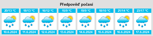 Výhled počasí pro místo Malé Hoštice na Slunečno.cz