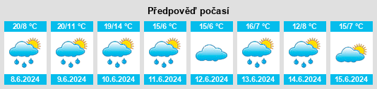 Výhled počasí pro místo Lázeň na Slunečno.cz