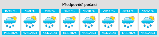 Výhled počasí pro místo Malé Dářko na Slunečno.cz