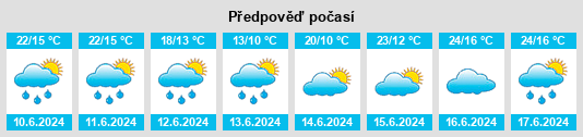 Výhled počasí pro místo Wolfsthal na Slunečno.cz
