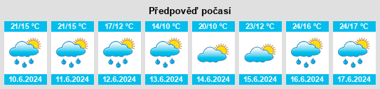 Výhled počasí pro místo Simmering na Slunečno.cz