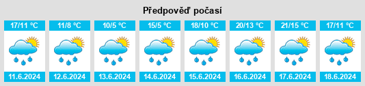 Výhled počasí pro místo Malé Hrázky na Slunečno.cz