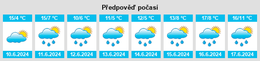 Výhled počasí pro místo Malá Úpa (ski areál) na Slunečno.cz