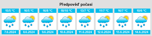 Výhled počasí pro místo Lysá hora (ski areál) na Slunečno.cz