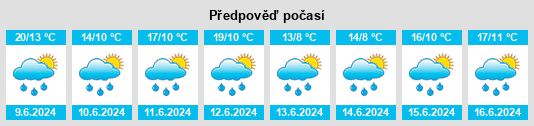 Výhled počasí pro místo Lázeňský vrch na Slunečno.cz