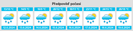 Výhled počasí pro místo Malá strana na Slunečno.cz
