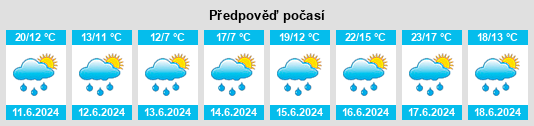 Výhled počasí pro místo Malá voda na Slunečno.cz
