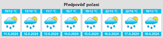 Výhled počasí pro místo Malá straka na Slunečno.cz