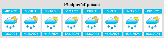 Výhled počasí pro místo Malá Houkvice na Slunečno.cz