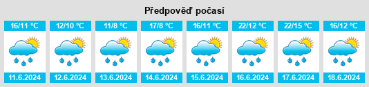 Výhled počasí pro místo Láska (Člunek) na Slunečno.cz