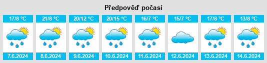 Výhled počasí pro místo Malá Peruť na Slunečno.cz