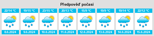 Výhled počasí pro místo Malá Černá (Hospříz) na Slunečno.cz