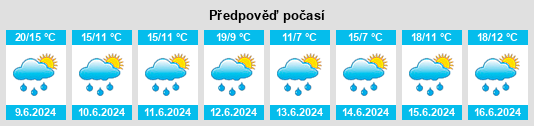 Výhled počasí pro místo Malá Lásenice na Slunečno.cz