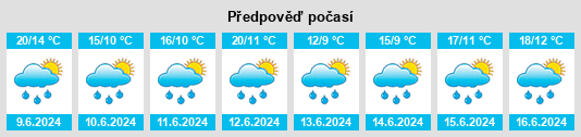 Výhled počasí pro místo Malá Úpa na Slunečno.cz