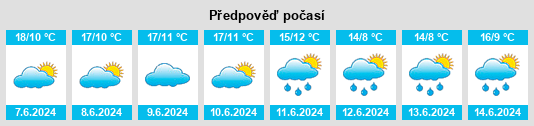 Výhled počasí pro místo Villetaneuse na Slunečno.cz
