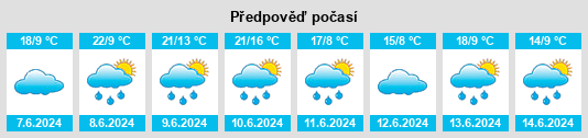 Výhled počasí pro místo Malá Černá (Chlum u Třeboně) na Slunečno.cz