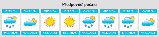 Výhled počasí pro místo Taradeau na Slunečno.cz