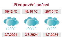 Počasí Hrabyně - Slunečno.cz