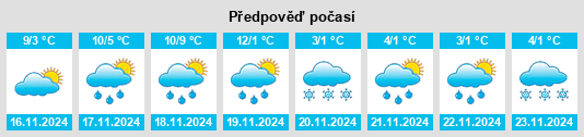 Výhled počasí pro místo Seraincourt na Slunečno.cz