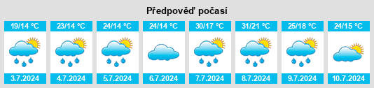 Výhled počasí pro místo Septfonds na Slunečno.cz