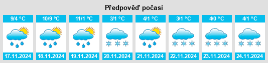 Výhled počasí pro místo Septeuil na Slunečno.cz