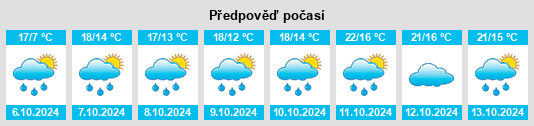 Výhled počasí pro místo Septème na Slunečno.cz