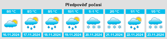 Výhled počasí pro místo Sentzich na Slunečno.cz