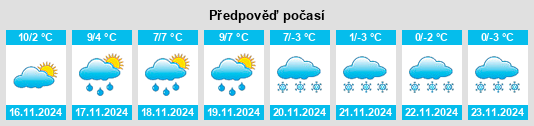 Výhled počasí pro místo Sentheim na Slunečno.cz