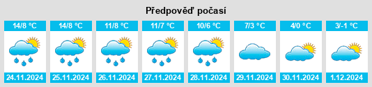 Výhled počasí pro místo Arrondissement de Sens na Slunečno.cz