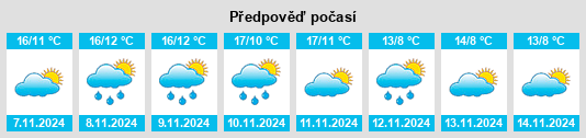 Výhled počasí pro místo Sens na Slunečno.cz