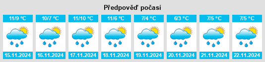 Výhled počasí pro místo Sénoville na Slunečno.cz