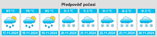 Výhled počasí pro místo Senones na Slunečno.cz