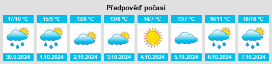 Výhled počasí pro místo Senlis na Slunečno.cz