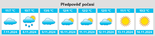 Výhled počasí pro místo Séneujols na Slunečno.cz