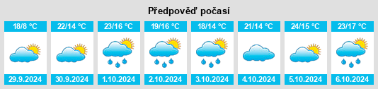 Výhled počasí pro místo Sénestis na Slunečno.cz