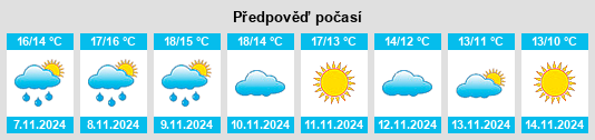 Výhled počasí pro místo Séné na Slunečno.cz