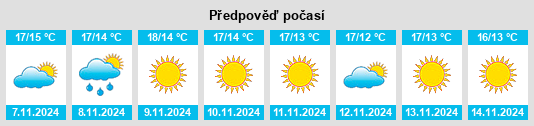 Výhled počasí pro místo Sénas na Slunečno.cz