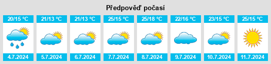 Výhled počasí pro místo Semussac na Slunečno.cz