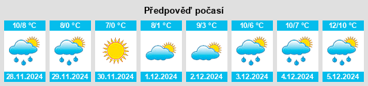 Výhled počasí pro místo Sémelay na Slunečno.cz