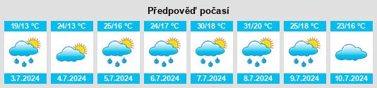Výhled počasí pro místo Séméac na Slunečno.cz