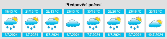 Výhled počasí pro místo Sembas na Slunečno.cz