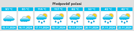 Výhled počasí pro místo Semallé na Slunečno.cz