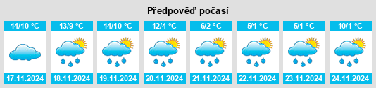 Výhled počasí pro místo Sémalens na Slunečno.cz