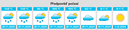 Výhled počasí pro místo Selvigny na Slunečno.cz