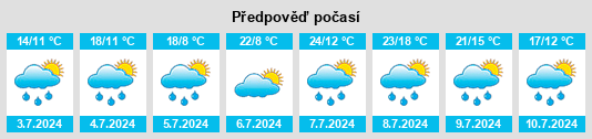 Výhled počasí pro místo Seloncourt na Slunečno.cz