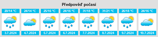 Výhled počasí pro místo Seissan na Slunečno.cz