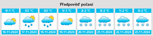 Výhled počasí pro místo Seingbouse na Slunečno.cz